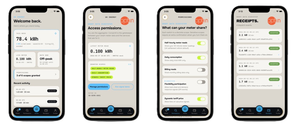 Four mobile screens showing a verified consumer reviewing smart meter usage, accessing permissions, choosing granular sharing scopes, and viewing consent receipts